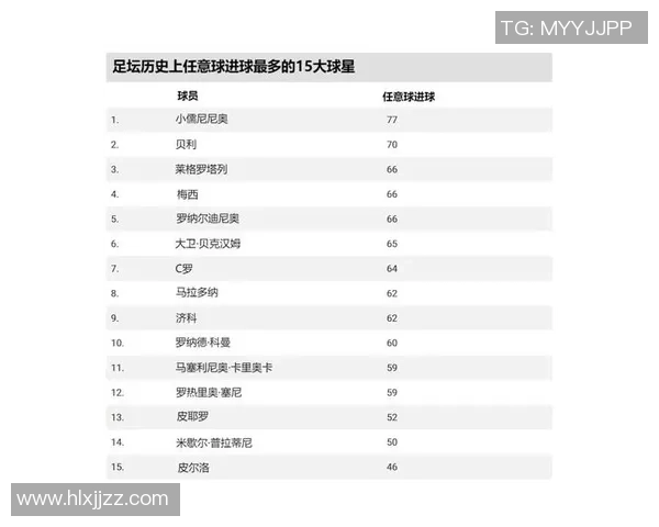 2025年全球排名前十足球球星：足坛巨星的传奇之路与未来展望